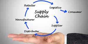 Supply Chain Collaboration