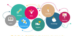 Capacity Building Programs