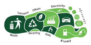 Carbon Footprint Reduction